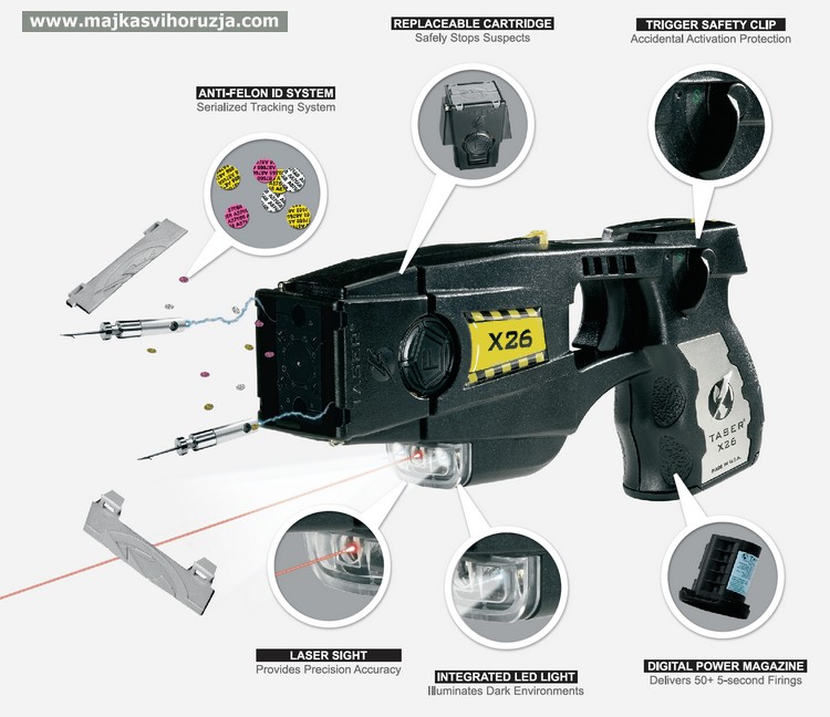 TASER X26 features