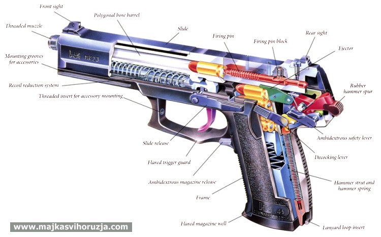 Heckler & Koch Mark 23 - intersection