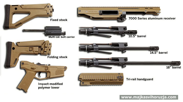 Remington ACR moduli